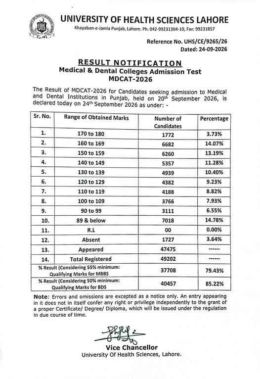 MDCAT 2026 Official Result Notification