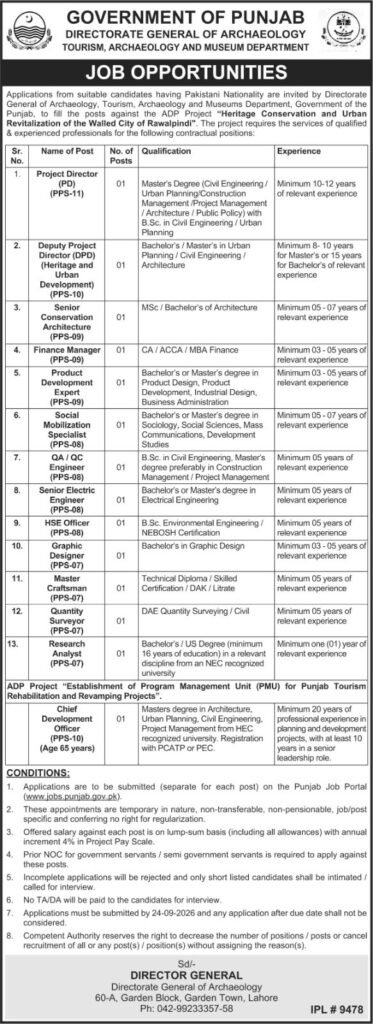 Punjab Forest Department Jobs 2026